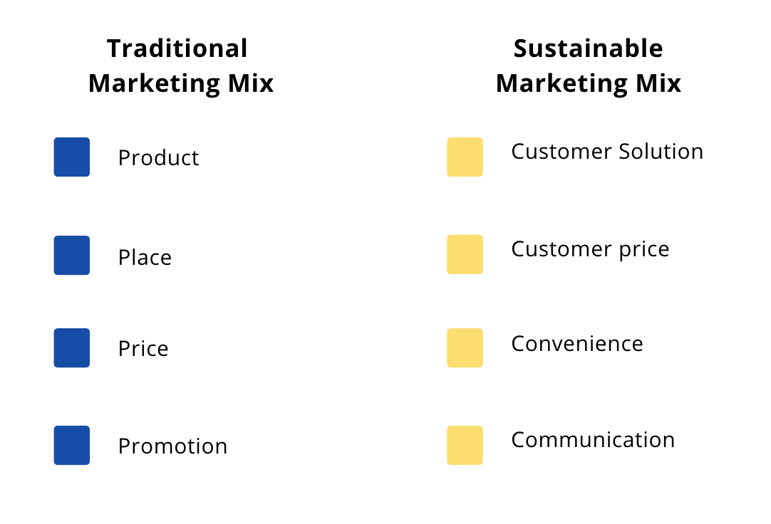 sustainable marketing